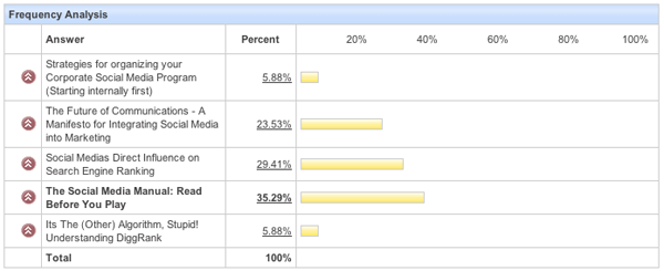 Social Media - 2008 winner
