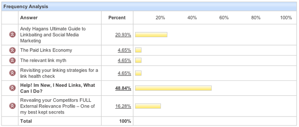 Link Building - 2008 winner