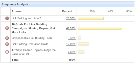 linkbuilding