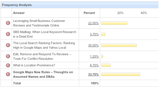 localsearch