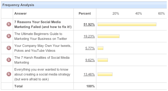socialmedia