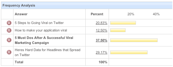 viral